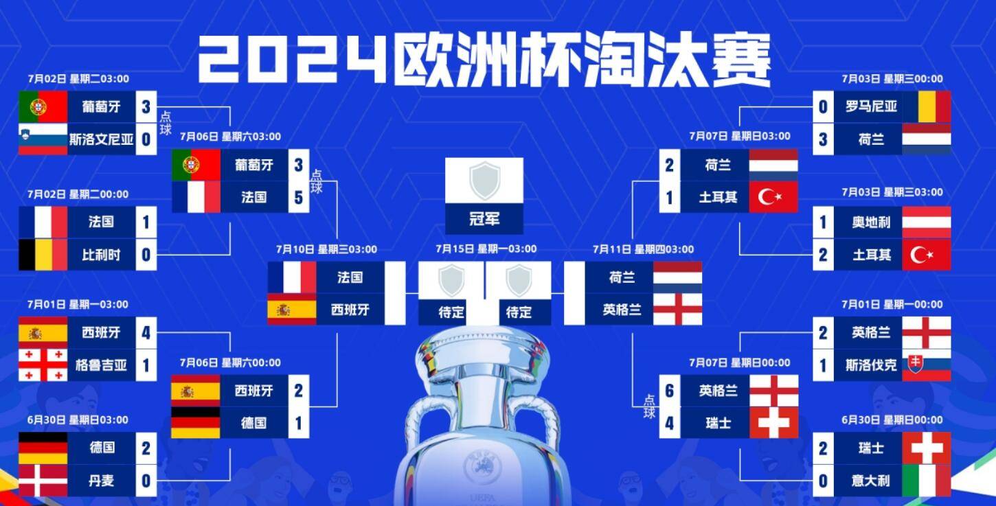荷兰vs西班牙，谁将笑到最后