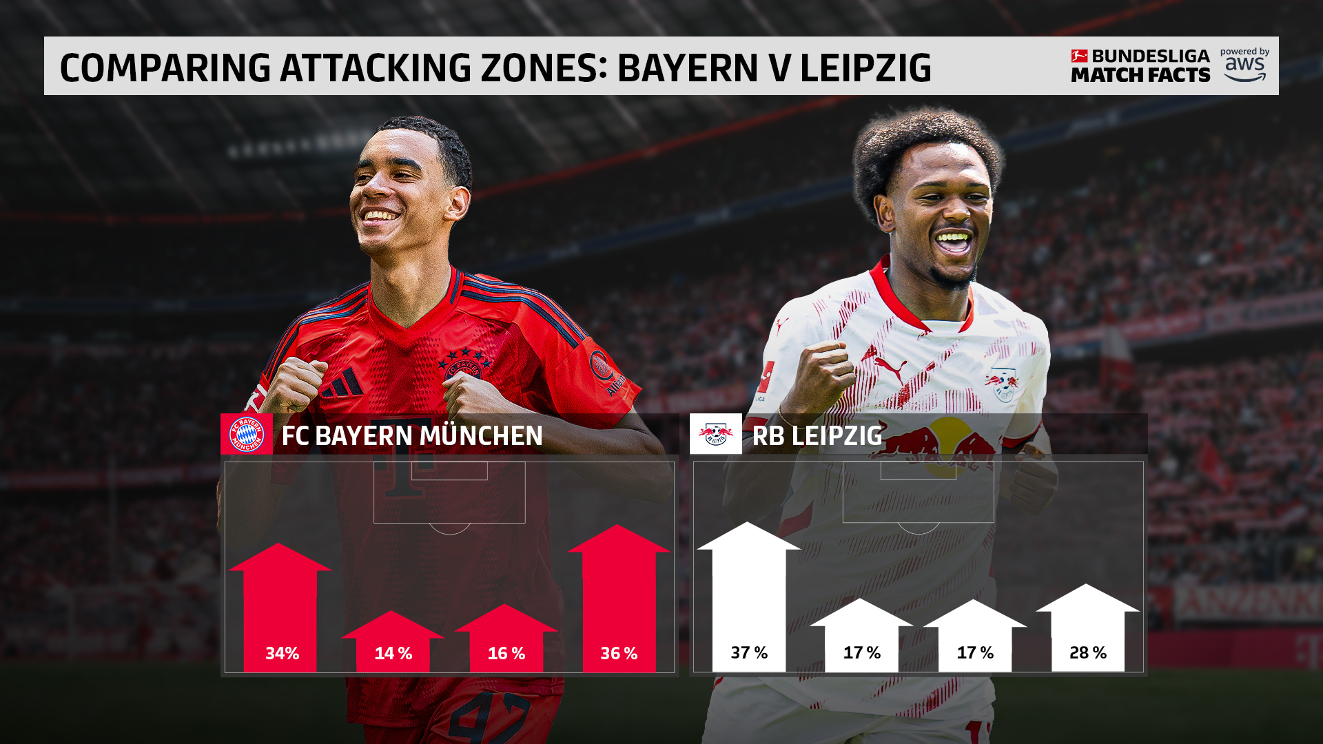 汉诺威客场战平拜仁慕尼黑,表现抢眼 汉诺威客场战平拜仁慕尼黑,表现抢眼