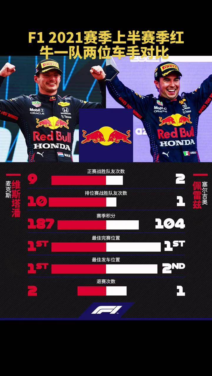 关于红牛车队险胜哈斯车队，塞恩斯带队取胜的信息